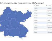 Wybory do PE 2019 – powiat wołomiński