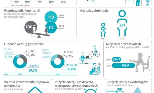 Zielonka ma 60 lat