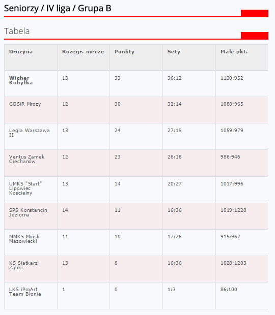 tabela-siatkowka-IVliga
