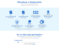 Na co idą pieniądze w Radzyminie