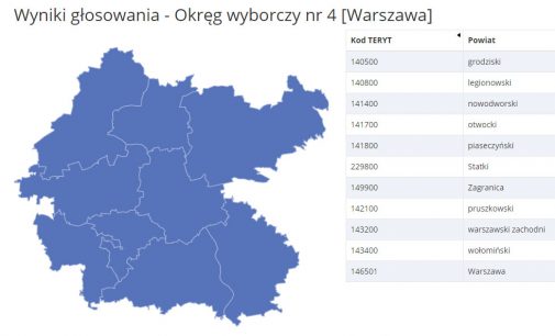 Wybory do PE 2019 – powiat wołomiński