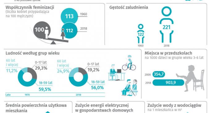 Zielonka ma 60 lat