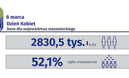 Statystyka na Dzień Kobiet 2021
