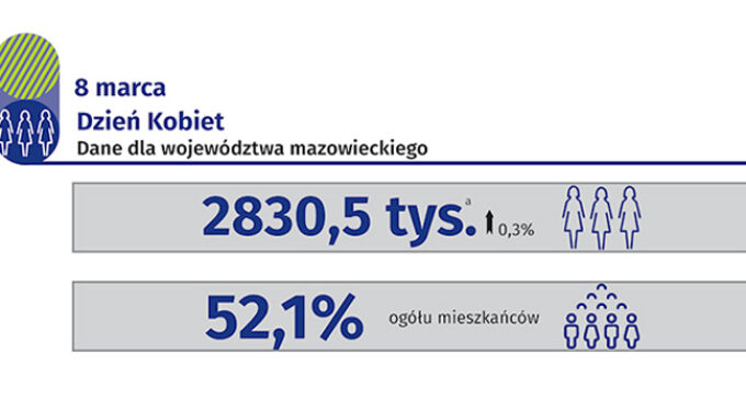 Statystyka na Dzień Kobiet 2021